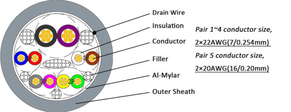 80℃ 300V 5Pairs (1Pair×20AWG + 4Pairs×22AWG) Screened Control Cable, LSZH VW-1 - Image 2