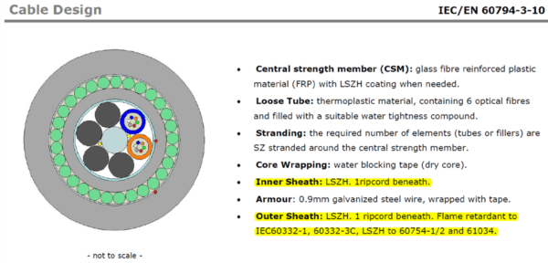 Prysmian UCFIBRE® Outdoor Fiber Optic Cable, Galvanized Steel Wire Armoured, Loose Tube, LTFMWM Series - Image 3