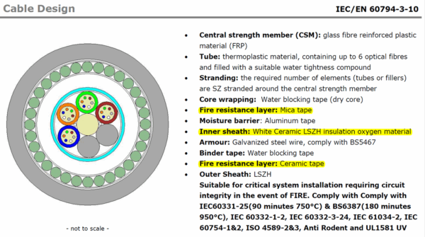 Prysmian I10AW IEC60331 Fire Resistant Cable, APL Moisture Barrier, Steel Wire Armored, Loose Tube, LSZH - Image 2