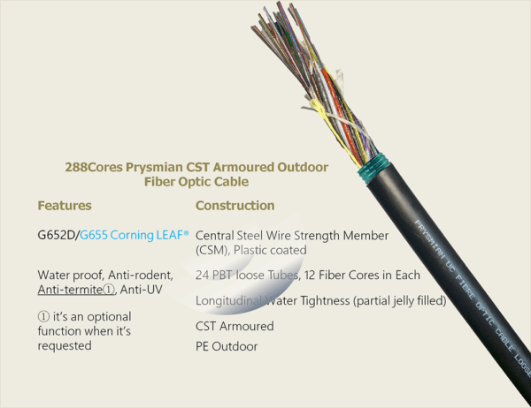 Prysmian UCFIBRE® Outdoor Fiber Optic Cable, Corrugated Steel Tape Armoured, Loose Tube, LTZSP Series - Image 4
